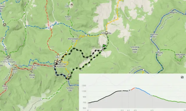 Mapa szlaków turystycznych z profilem wysokościowym. Wielka Rycerzowa i inne szczyty w Beskidach.